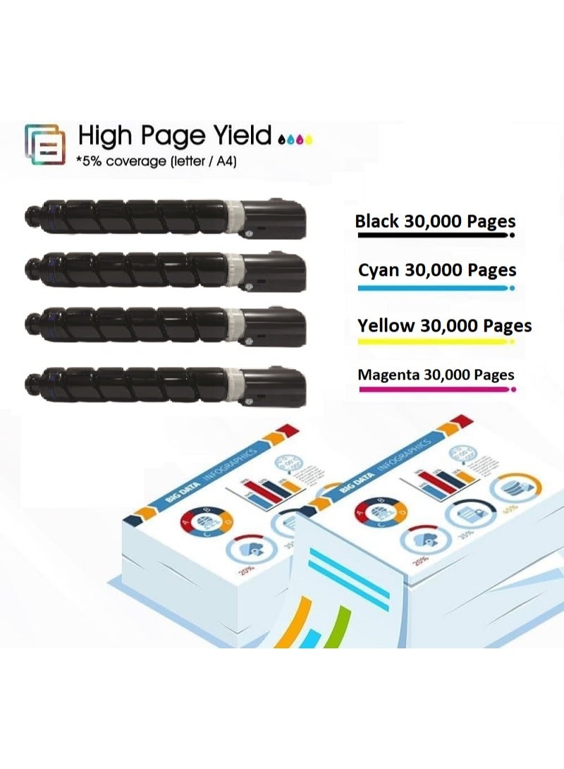 C-EXV 63 Set Toner Cartridge Replacement For Canon IR 2725, IR 2723i, IR 2730i (Black Cyan Magenta Yellow) - Image 5
