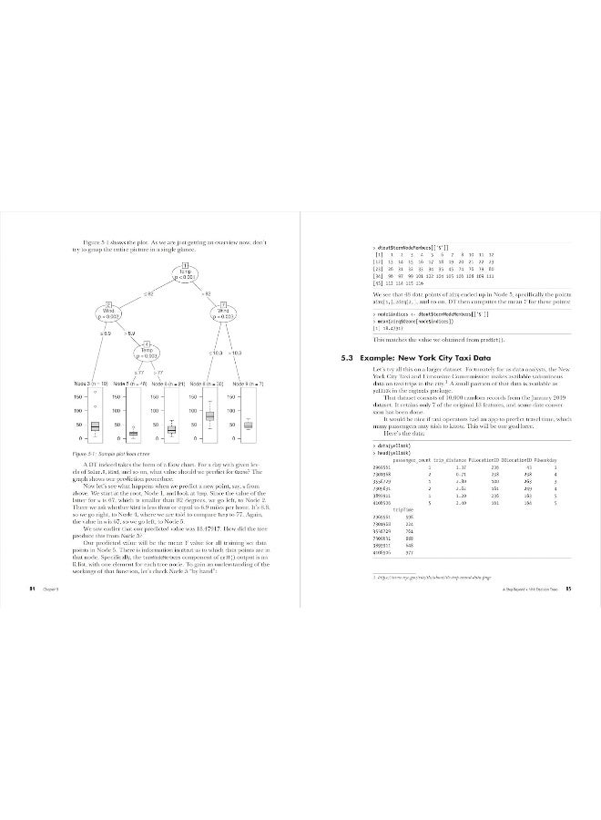 The Art Of Machine Learning: A Hands-On Guide to Machine Learning with R - Image 3