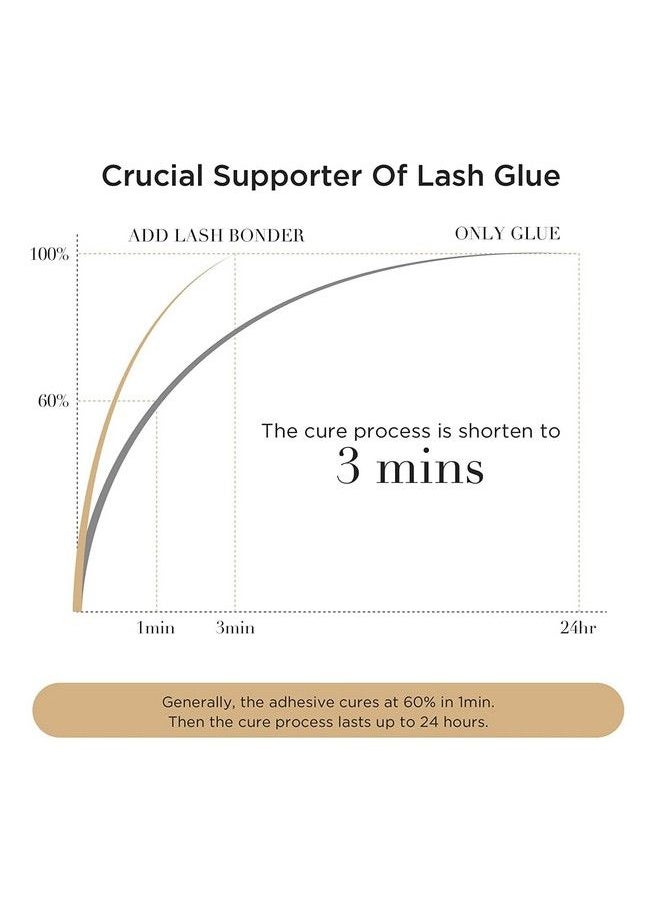 Ultra Lash Glue Bonder 20 Ml /Prevents Shock Polymerization/Reduce Lash Extension Glue Fumes