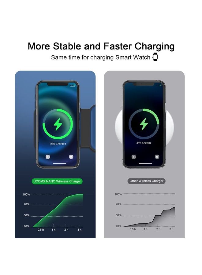 Ucomx Nano 3 in 1 Wireless Charger,Magnetic Foldable 3 in 1 Charging Station,Fast Wireless Charging Pad,Compatible for iPhone 14/Pro/Max/Plus/13/12 Series,AirPods 3/2/Pro,iWatch(Adapter Included)  - Image 3
