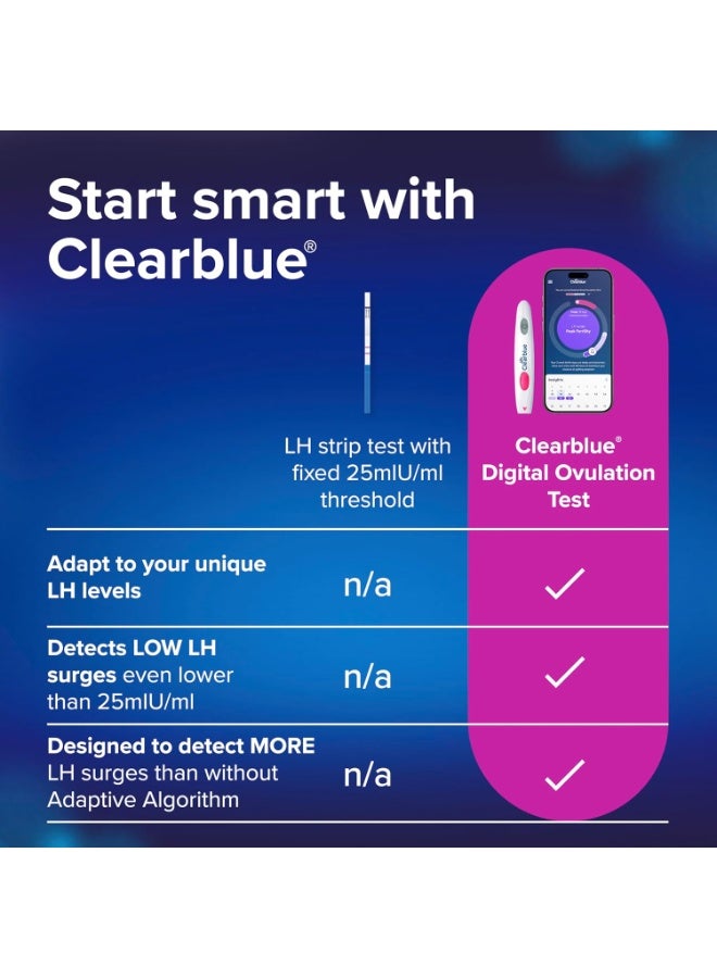 Testors Digital Ovulation and Pregnancy Test – Find Your 2 Peak Days, 10 Digital Ovulation Tests and 1 Rapid Detection Pregnancy Test, Try The Free Period & Cycle Tracker App - Image 3