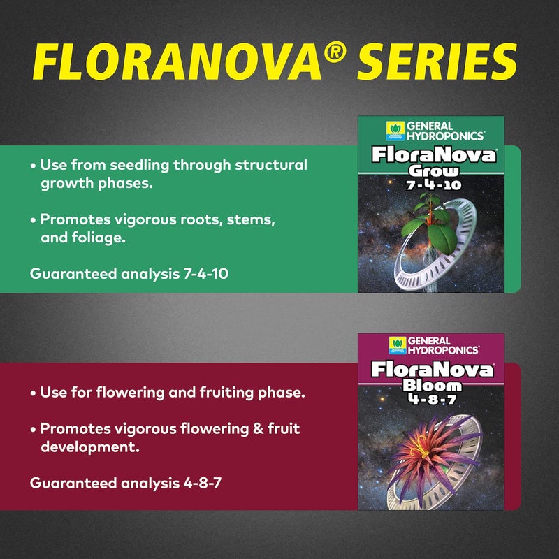 General Hydroponics FloraNova Grow 7-4-10, Robust Strength of Dry Fertilizer But in Rapid Liquid Form, Use for Hydroponics, Soilless Mixtures, Containers & Garden Grown Plants, 1-Quart - Image 3