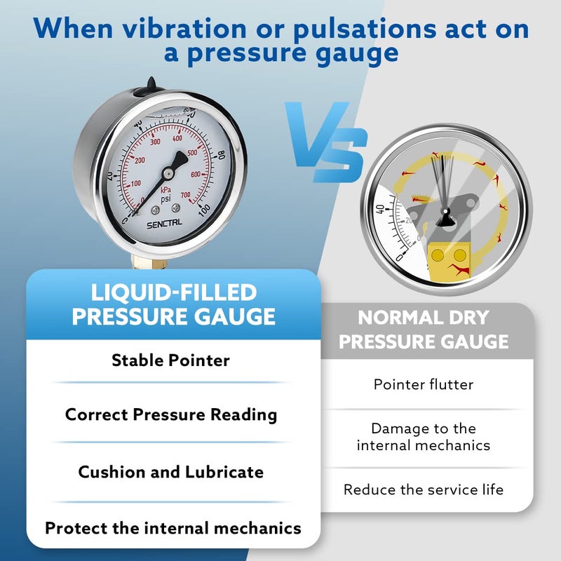 senctrl 0-100 Psi Glycerin Liquid Filled Low Pressure Gauge, 2.5" Dial Size, 1/4" NPT Lower Mount, Stainless Steel Case, for Water Pump, Pneumatic Air, Well, RV Hose, Co2 Tank, Gas Pressure Test - Image 3