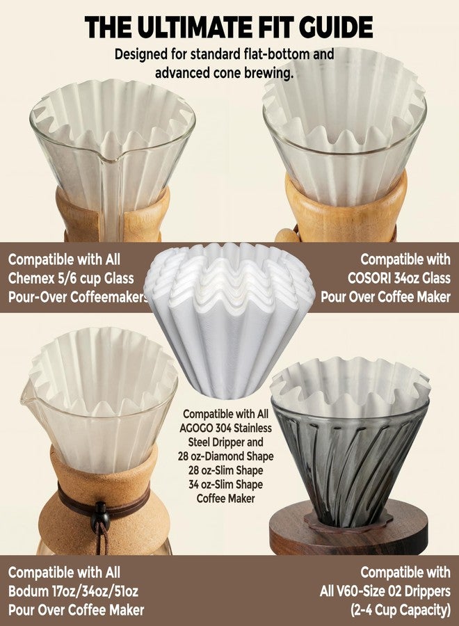 AGOGO 185 Wave Coffee Filters, 100 Count, Premium Japanese Paper Flat Bottom Basket Filters for Pour Over Drippers, Odor-Free Disposable White Paper - Image 3