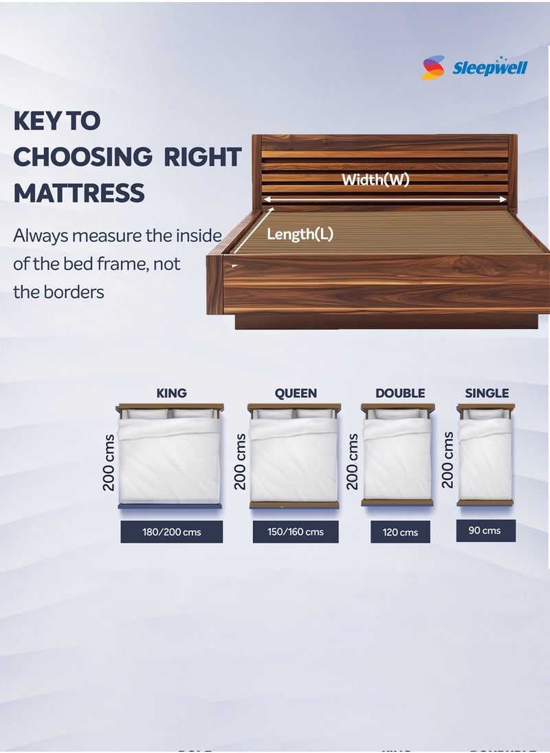 Sleepwell - Sleepwell Dual Pro Profiled Foam | 10 Night Trial | Reversible | Gentle And Firm Triple Layered Anti Sag Foam Mattress | King Bed Size (200L x 180W x 25H cm) - Image 1