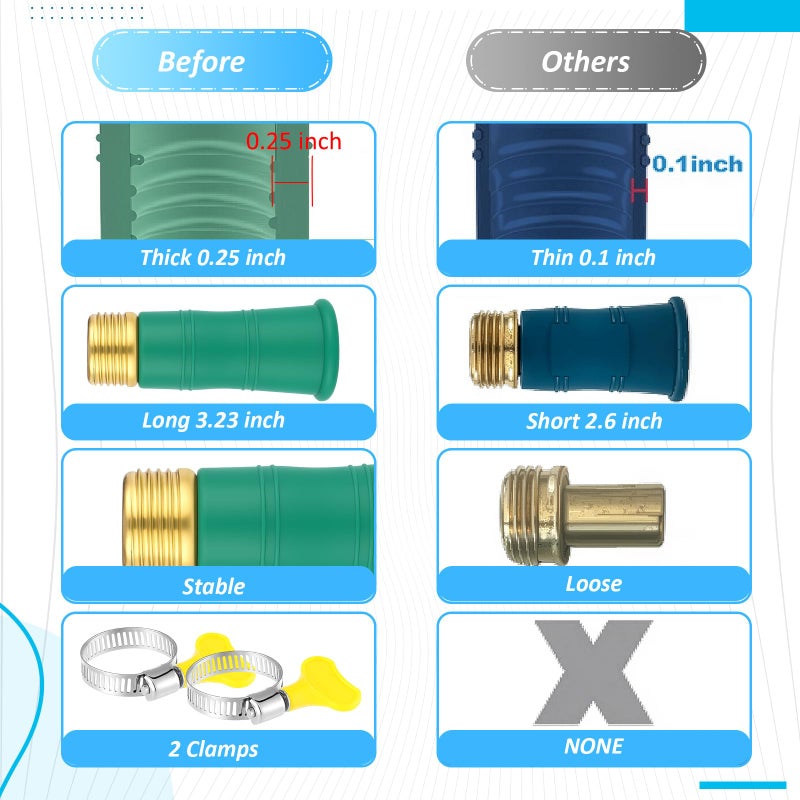 Innconee 1 Set Universal Faucet Water Hose Adapter with Clamps Fits 3/4" Thickened Rv Sink Hose Attachment Connector for Garden Kitchen Bathroom Damaged/stripped Faucet Threads or Threadless - Image 5