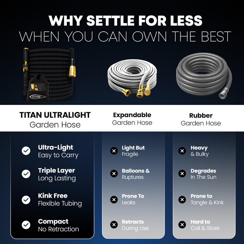 TITAN Flexible Garden Hose 100FT â€“ Ultra Lightweight, Heavy Duty Water Hose with Brass Fittings & Jet Nozzle â€“ Kink-Free, Non-Expanding, Durable Fabric Hose for Yard, Lawn, Car Wash, Outdoor Use - Image 3