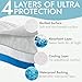 Epica Premium Ultra Plus Waterproof Sheet Protector Bed Pad Underpad Quilted Waterproof and Washable 34 x 52 for Children or Adults with Incontinence 34x 52 500 Washes Pack of 1 - Image 4