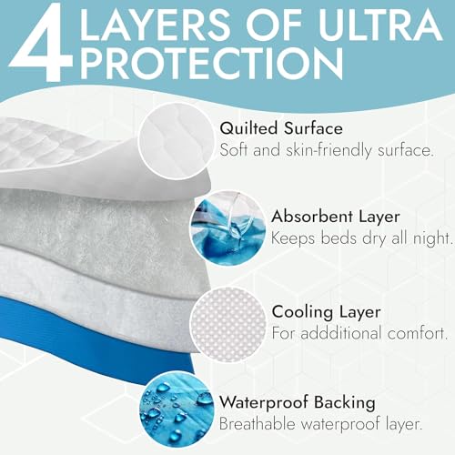 Epica Premium Ultra Plus Waterproof Sheet Protector Bed Pad Underpad Quilted Waterproof and Washable 34 x 52 for Children or Adults with Incontinence 34x 52 500 Washes Pack of 1 - Image 5
