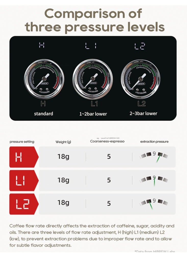 HiBREW ماكينة قهوة إسبريسو شبه أوتوماتيكية HiBREW H10Plus - Image 3