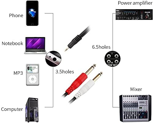 KEBILSHOP 3.5mm Stereo to Dual 6.3mm Mono Jack Audio Y Splitter Cable for Phone, Multimedia Speakers,Guitar, Sound Mixers, Other Professional Audio Equipment (4ft/1.2m, 1/PCS BLACK) - Image 4