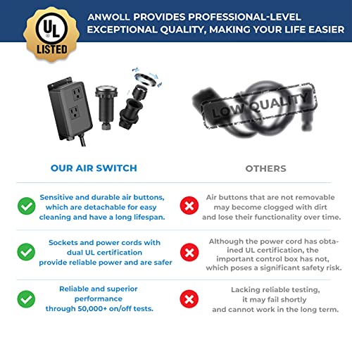 ANWOLL Garbage Disposal Air Switch Kit -Professional- Dual Outlet, Sink Top Waste Disposer On/Off, Garbage Disposal Button, Brass Made Cover, UL Listed - Image 2