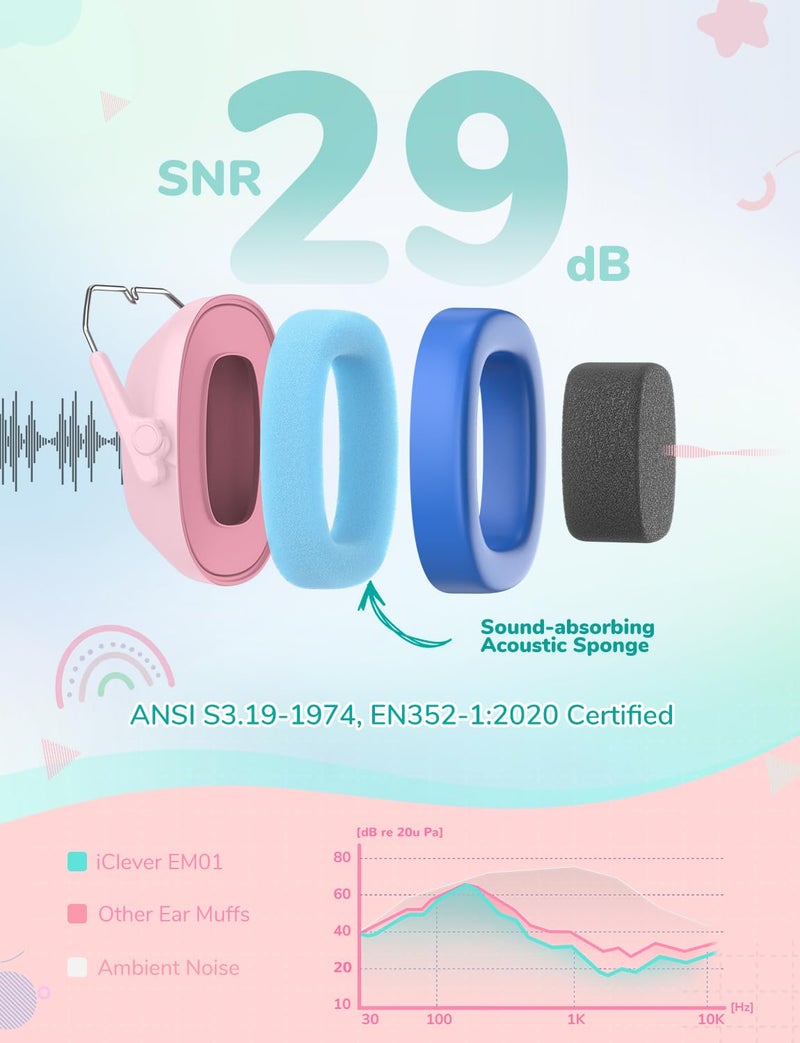 iClever Noise Cancelling Headphones for Kids Adults, SNR 29dB Safety Noise Reduction Ear Muffs for Autism Sensory &Concentration Aid, Ear Hearing Protection for Fireworks/Event/Monster Truck/Concert - Image 2