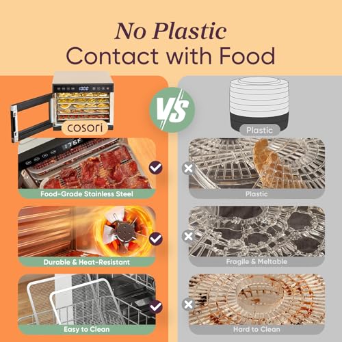 COSORI Food Dehydrator for Jerky, 176°F Temperature Control, 5 Stainless Steel Trays Dryer Machine, 4 Presets, 48H Timer, for Dog Treats, Meat, Fruit, Veggies, Snacks, Recipe Book Included - Image 4