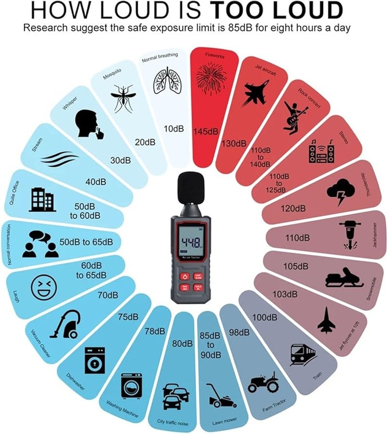 مقياس مستوى الصوت الرقمي 30-130 ديسيبل مع ميكروفون مكثف وشاشة خلفية عالية الوضوح IP54 - Image 4