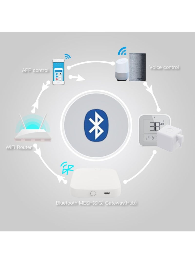 Excefore - Tuya Bluetooth Fingerbot Hub, WiFi Smart Home Hub, Smart Home Bridge, App Remote Control, Compatible with Smart Life App and Alexa, Google Home - Image 1