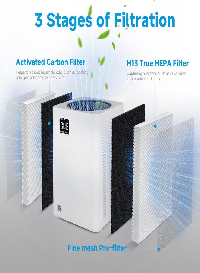 FCFMY KF250 H13 True HEPA Replacement Filter Compatible with Kenmore 1200e Series PM2010 Air Cleaner Purifier, Part # KF250, 2 Sets (4pcs) - Image 3