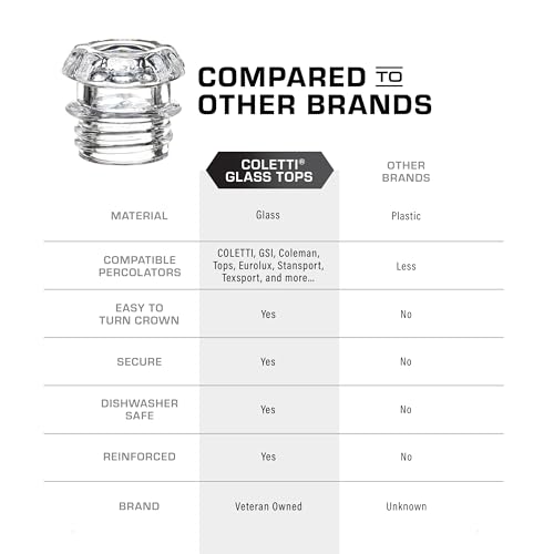 COLETTI Coffee Percolator Glass Top Replacement - (Pack of 2) - Image 4