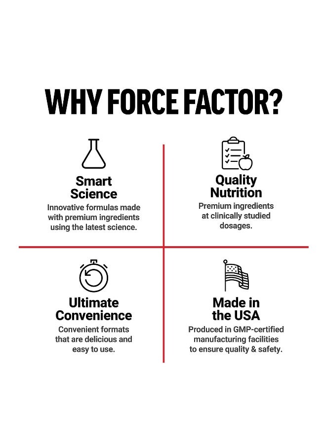 Force Factor, Fundamentals, Saw Palmetto, 60 Capsules