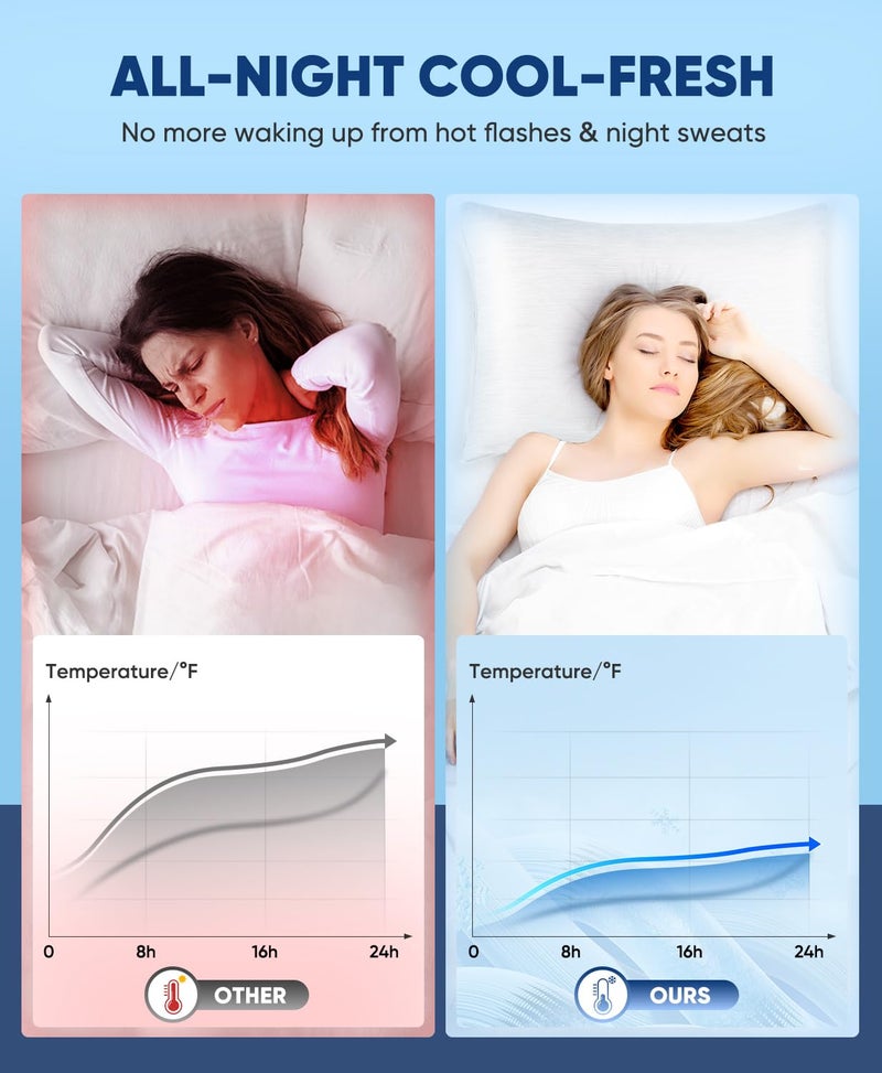 LUXEAR Cooling Pillow Cases, 2 Pack Cooling Pillow Cover with Japanese Q-Max 0.5 Arc-Chill Cooling Fiber, Breathable Soft, Cooling Eco-Friendly, Hidden Zipper Design, Standard Size(20x26 inches)-White - Image 3
