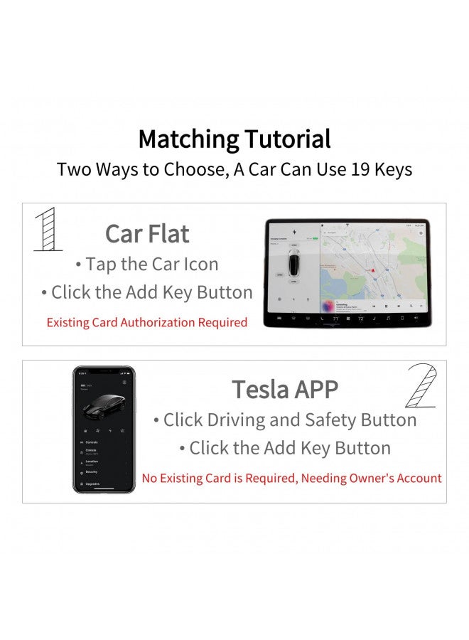 Tesla Model 3 Key Cards with Bi fold Wallet