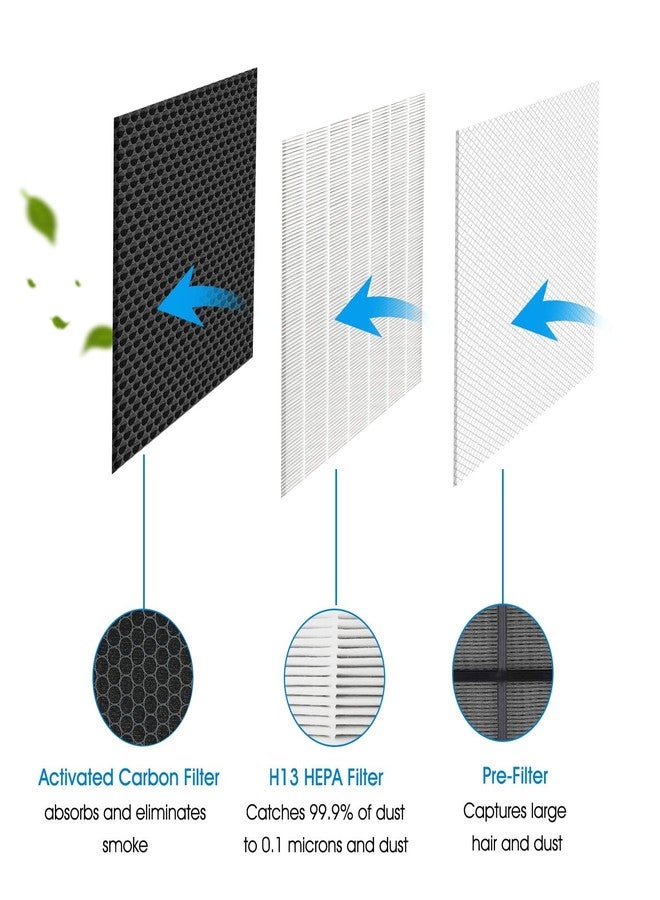 BesReyDa 114190 HEPA Filter B for Winix WAC5300 WAC5500 9500 U300 P300 WAC9000 WAC9500 WAC5000 WAC5000b WAC6300 Air Purifiers Compatible with 114190 Size 21 Replacement Filter B - Image 4