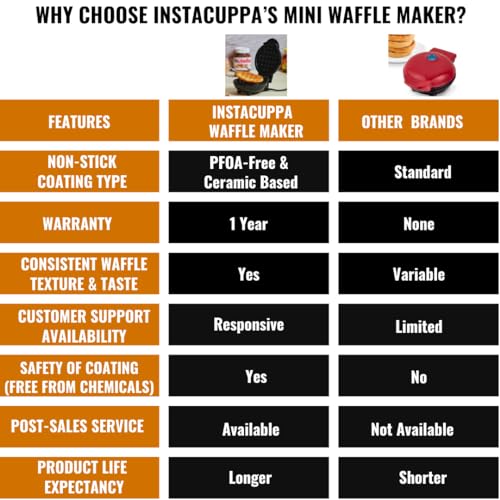 Instacuppa Mini Waffle Maker-Quick&Easy Breakfast Solution For Busy Moms-Whip Tasty,Healthy Waffles In Minutes For Your Kids,Easy To Clean Non-Stick Coating,Small Size&Portable,4 Inch,Black - 350 Wh - Image 2