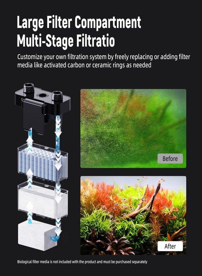 AQUASMITH Hang on Back Aquarium Filter,Ultra-Quiet Small Canister Filter,3-Stage Filtration,Bottom Anti-Dry Burn Motor,Extra-Large Filter Media Basket Suitable - Image 2