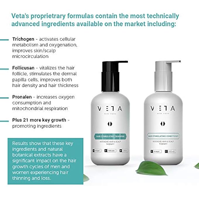 Veta HAIR STIMULATING SHAMPOO, 8.5 FL. OZ - SULFATE-FREE, RESTORES GROWTH CYCLE, 1% TRICHOGEN, 1% FOLLICUSAN, UNSCENTED, UNISEX, ALL HAIR TYPES, COLOR TREATED - Image 3