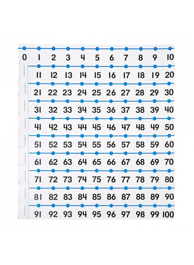 hand2mind -20 to 100 Integer Number Line for Classroom Wall, Math Borders Classroom Bulletin, Number Lines for Students, Teacher Supplies, Number Line with Negative Numbers, Math Posters (12 Sections) - Image 1