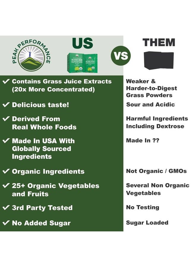 Peak Performance Organic Greens Superfood Powder Single Serve Travel Packets. Best Tasting Organic Green Juice Super Food with 25+ All Natural Ingredients for Max Energy and Detox. (20 Pack) - Image 2