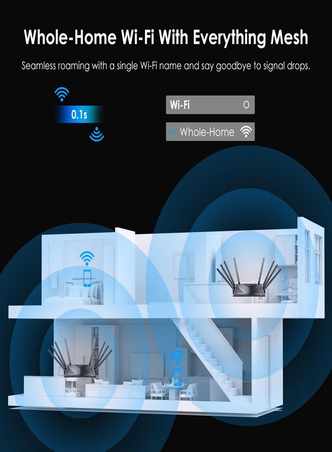 WAVLINK WiFi 6 Router - Image 5
