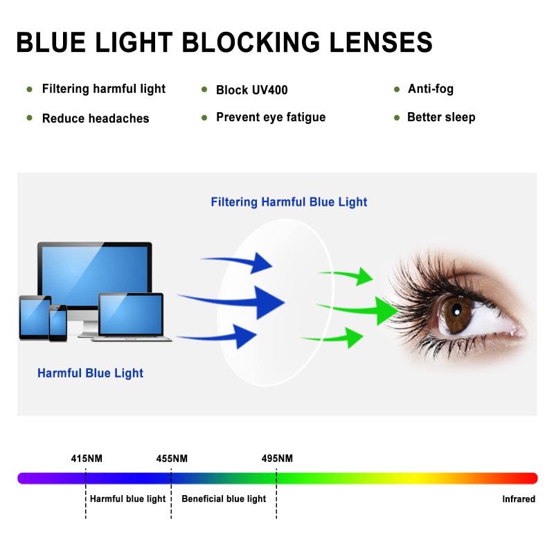 Chofilord 6 Pack Fashion Reading Glasses For Women Men Blue Light Blocking Oversized Square Readers With Spring Hinge (6 Pack Colorful  1.75) - Image 5