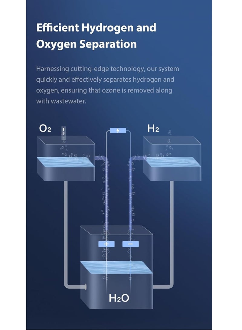 Hydrogen Water Generator