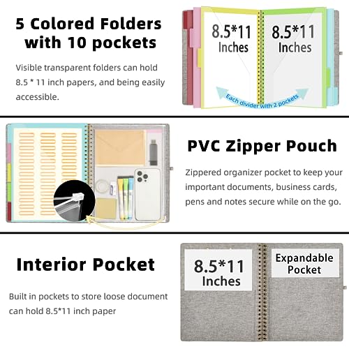 Ospelelf Foldable Spiral Clipboard Folio with Storage Zipper Pouch, 5 Plastic Folders with 10 Pockets,Refillable Lined Notepad (11" x 8.5"), Hardcover Project Organizer with 39 Stickers (Grey) - Image 2