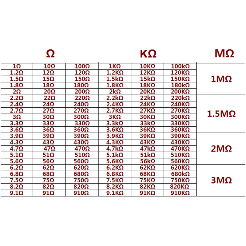 2600Pcs 130 Values Resistor Kit Commonly Used 1% 1/4W Metal Carbon Film Resistors Classification Full Range Resor Fixed Electric Resistors with Storage Box - Image 2