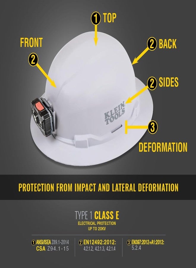 Klein Tools 60406RL Hard Hat, Rechargeable Headlamp, Non-vented, Full Brim Style, Padded Self-Wicking Odor-Resistant Sweatband, Tested up to 20kV, White - Image 3
