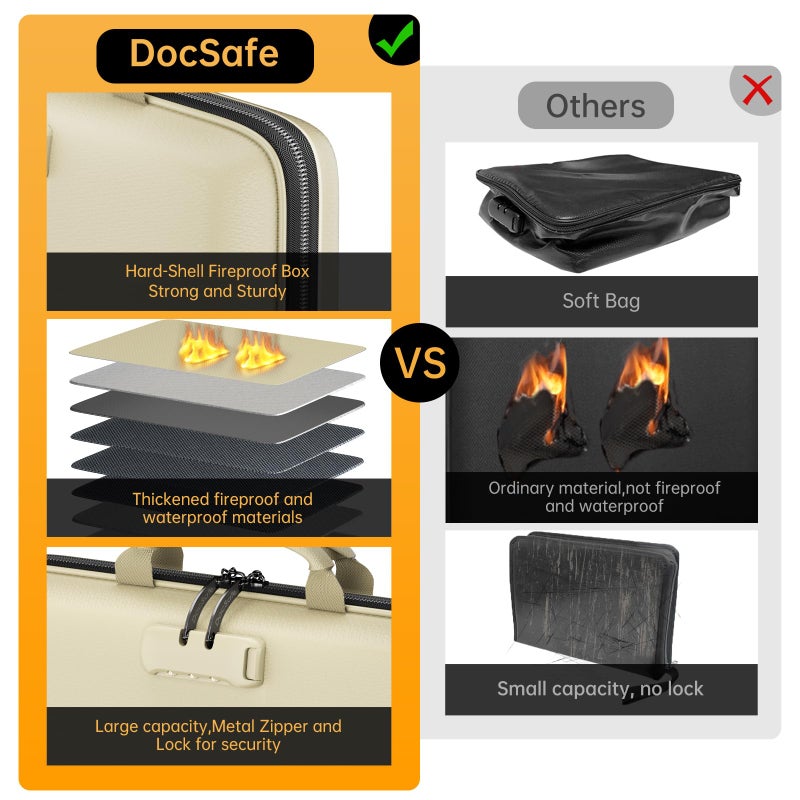 DocSafe Fireproof File Organizer with Lock, Hard-Shell Case Fireproof Document Box with 13 Pocket Accordion File Folder, Portable Home Office Travel Safe Storage for Important Documents Laptop Beige - Image 3