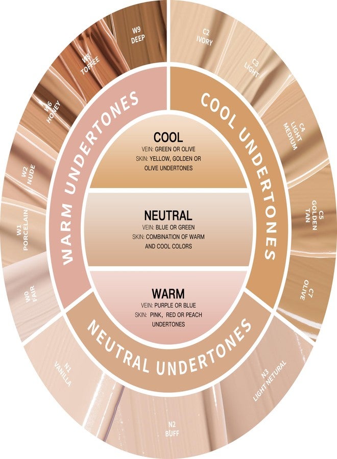 Oulac Under Eye Concealer | Full Coverage for Dark Circles | Matte Liquid Concealer Nourishes Skin, Ivory Concealer Vegan 3.8ml - Image 5