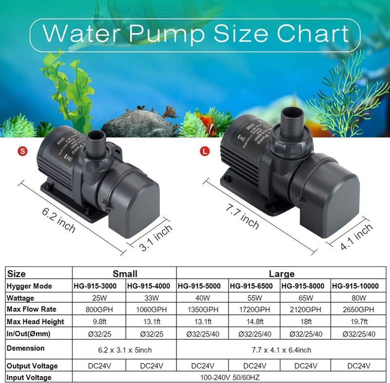 Hygger 1350GPH Quiet Submersible and External 24V Water Pump, with Controller (30%-100% Settings), Powerful Return Pump for Fish Tanks, Aquariums, Ponds, Fountains, Sump, Hydroponics (40W, 13.1ft) - Image 4