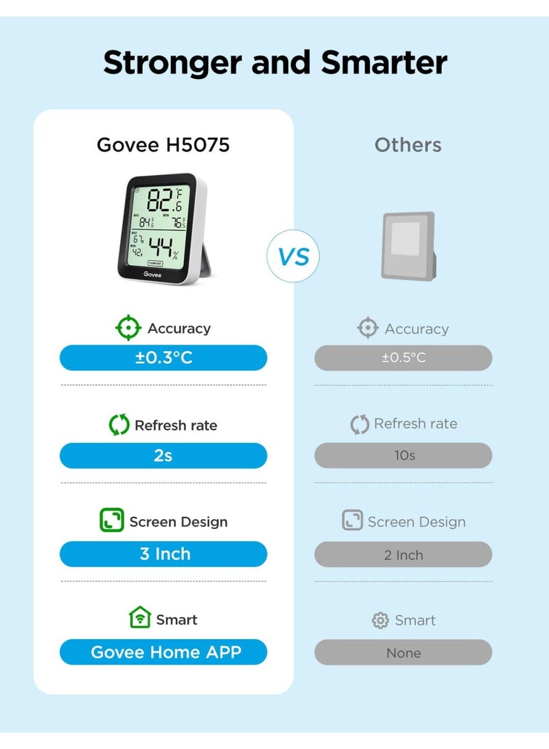 Govee Hygrometer Thermometer H5075, Bluetooth Indoor Room Temperature Monitor Thermometer with Remote App Control, Notification Alerts, 2 Years Data Storage Export(Only Supports 164ft Bluetooth Range) - Image 5