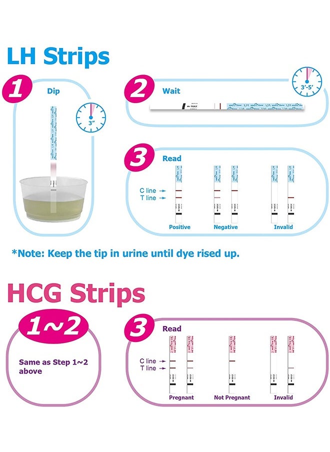 50-Piece Ovulation Test Strips With 20-Piece Pregnancy Test Strips