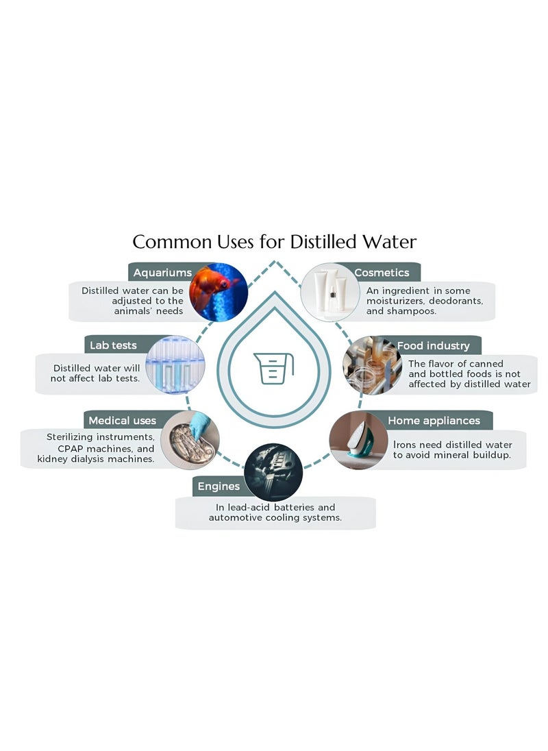 JAN LONDON - Demineralized Water: Premium Quality Demineralised Solution for Cosmetics, Irons, Steam Cleaners, Car Batteries, Radiators, Cleaning, and Aquariums - 2x 5 Litres - Image 1