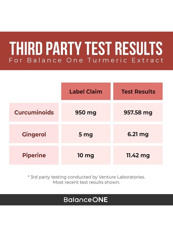 Balance ONE مستخلص الكركم 1000 ملغ مصدر أخلاقي - كركمين الكركم، موحد إلى 95% كركمينويدات - مستخلص الزنجبيل وبيو بيرين - نباتي، غير معدل وراثيًا - إمداد لمدة 30 يومًا - Image 4