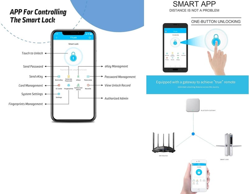 Eazyliv Smart Solutions Eazyliv Smart Waterproof Fingerprint Password Lock - Image 3