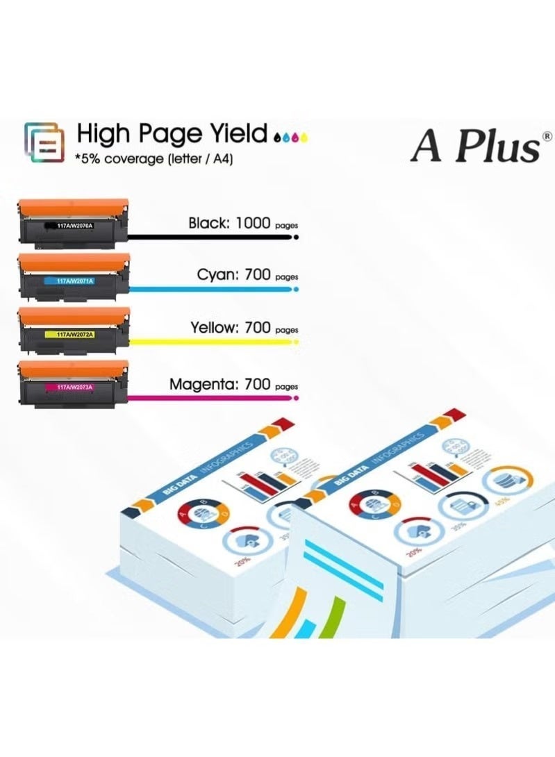 A Plus 117A Yellow Compatible  Toner Cartridges W2070A for HP Color Laser 150a, 150nw, MFP 178n, 179fnw - Image 4