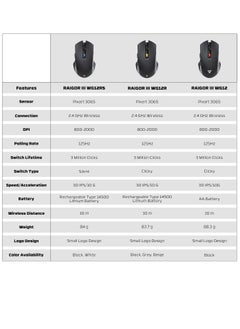 FANTECH Wireless Gaming Mouse – E500mAh Rechargeable Battery, 2000 DPI, 6 Buttons, 3M Silent Clicks | Long-Lasting & Ergonomic Design.Compatible with Computer PC MacBook Laptop Windows 11 10 macOS Linux  - Image 5