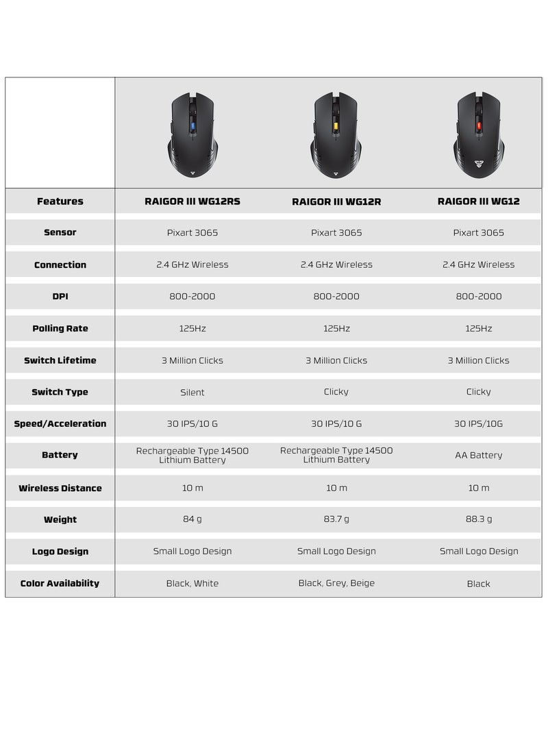 FANTECH - Wireless Gaming Mouse – E500mAh Rechargeable Battery, 2000 DPI, 6 Buttons, 3M Silent Clicks | Long-Lasting & Ergonomic Design.Compatible with Computer PC MacBook Laptop Windows 11 10 macOS Linux - Image 1