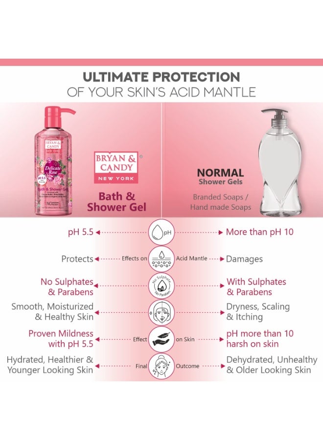 Bryan & Candy Shower Gel with Aloe Vera. Gentle, Moisturizing Body Wash for Soft, Supple Skin (Delicate Rose Shower Gel, 500ml) - Image 4