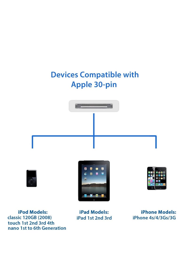 إن تك NTECH (عبوتان) كابل بيانات شحن ومزامنة USB لأجهزة i-Phone 4 / 4S / 3G / 3GS) iPad 1/2/3 / iPod) ، سلك شاحن 30 دبوس - (1M أبيض)  - Image 5
